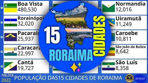 População das 15 Cidades do Estado de Roraima
