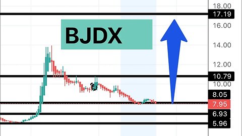 #BJDX 🔥 high reward high risk stock for big gain $BJDX