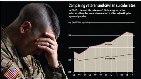 Veteran Suicide Crisis "Experts see increase in Veteran Suicides, say more needs to be done