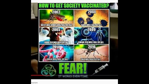 936 - FEARMONGERING is one of their greatest tools against YOU!