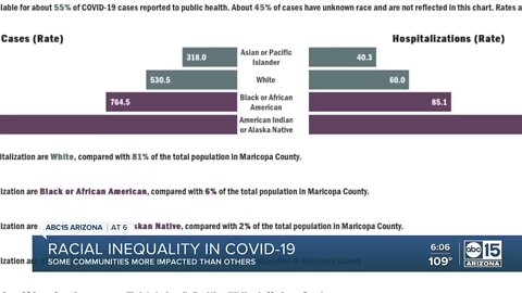 Data shows racial inequality in COVID-19 case numbers