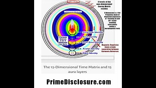 15 Dimensional Time Matrix and Aura Layers ~ 5 Harmonic Universes ~ Morphogentic Field