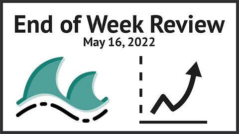 Trade Review - May 16, 2022 | Ocean Trading | Futures & Forex