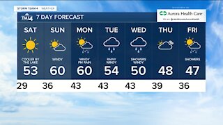 Spring officially begins Saturday with temps near 60