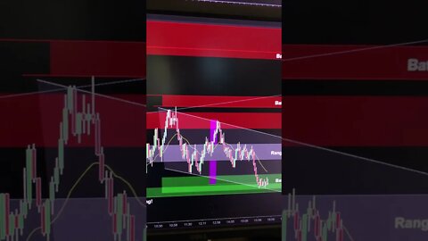 NASDAQ/QQQ bearish into a range says bull traps and breakouts tomorrow!