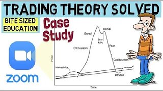 Best Trading Strategy Concept Ever? (With proven theory)