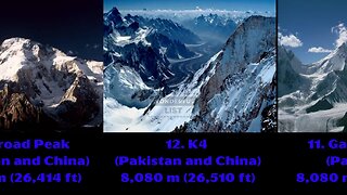 Top 20 Highest Mountains in the World