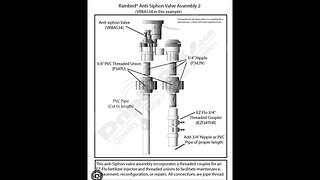 How to Save money on Easy Sprinkler Anti-Siphon valve repair. Stop cutting your 3/4" flow PVC pipes!