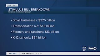 Stimulus bill breakdown