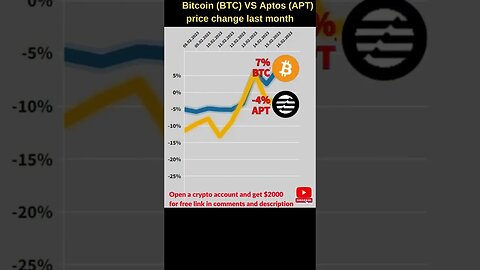 Bitcoin VS Aptos crypto 🔥 Bitcoin price 🔥 Aptos coin news 🔥 Bitcoin news 🔥 Btc price Aptos airdrop