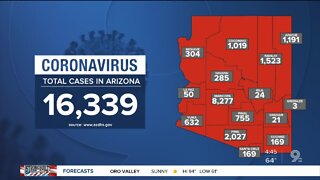 16,339 confirmed cases of COVID-19 reported in Arizona