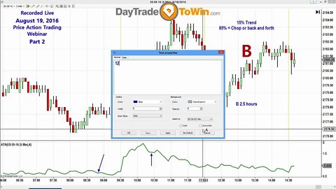 101 Day Trade To Win Part 2 Live Price Action ABC Trader Secrets Explained