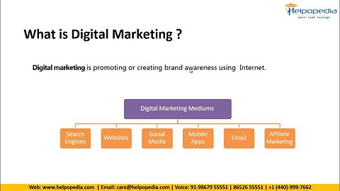 L1 DM Introduction to Digital Marketing 28th Oct 2022