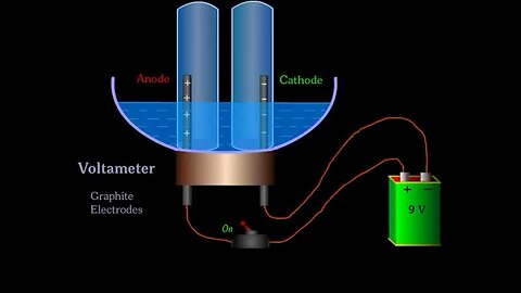 Electrolysis of Dilute Sulfuric Acid