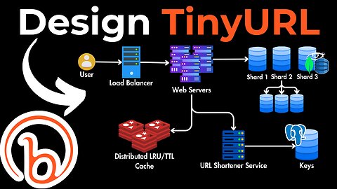 System Design Interview Question: Design URL Shortener