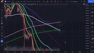 Is Bitcoin (BTC) & Ethereum (ETH) Finding Support? Price Analysis!!!