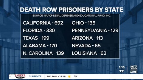 Death row demographics