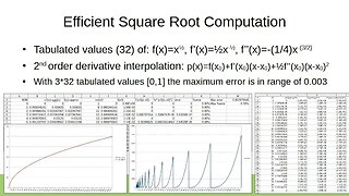 Efficient Square Root Computation