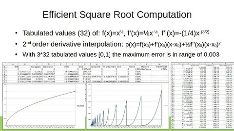 Efficient Square Root Computation