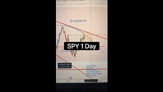 #SPY 1 day chart #StockMarket