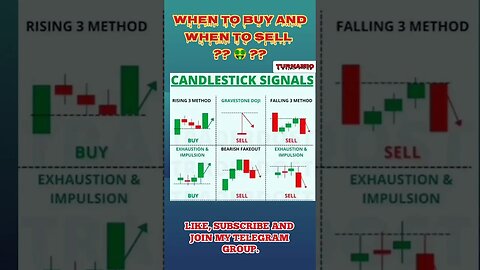 Ulitmate Candlestick Signal You Must Know 🔥🤑🔥 #shorts #short #viral #trading #stockmarket