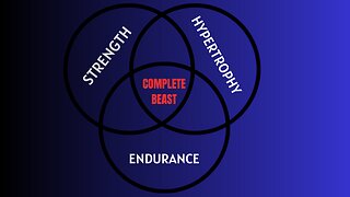 What Exactly Does Strength, Hypertrophy and Endurance Mean? (LAYMAN EXPLANATION)