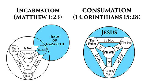 THE TRINITY #17: The Case for Triune Monarchy (1 Corinthians 15:28)