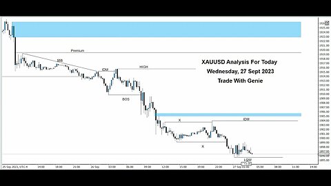 XAUUSD Analysis Today | Understanding Key Factors and Trends | 27 Sept 2023