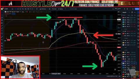 AUGUST 8TH [LIVE] PRICE ACTION THEORY & PSYCHOLOGY