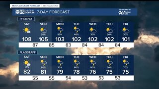 Monsoon storm chances ramp up this weekend