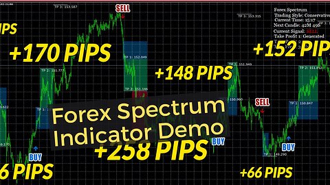 Forex Spectrum Buy Sell Signals Trading Indicator Demo