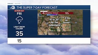 Wednesday, December 8, 2021, evening forecast