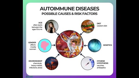 Treating Lupus, Fibromyalgia & Chonic Fatigue with Chlorine Dioxide - "The Testimonial" Ed. 2022.4