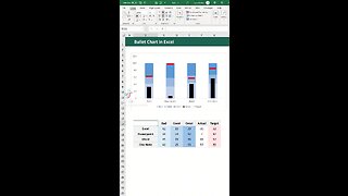 How to create multiple bullet charts in excel