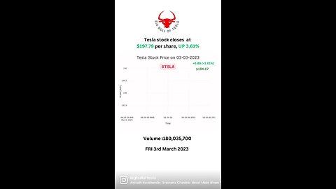 Tesla stock closes at $197.79 per share, UP 3.61% FRI 3rd March 2023