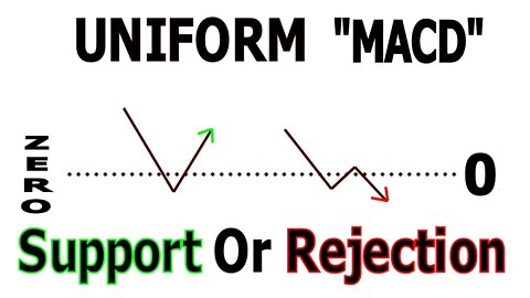 🔴 How To Use The MACD Like A Seasoned Pro Part 10 🟢