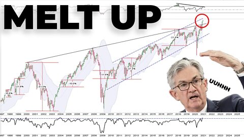 BREAKING: We'll Never Have A Stock Market Crash Again! (Source: Complacent Investor That's "All-In")