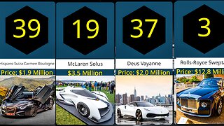 Most Expensive Car In The World | Top 50| 2023 Update