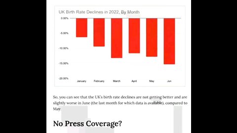 Birth Rates are Collapsing Around the World! 10-2022