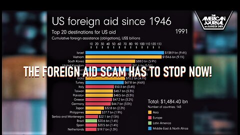 American Journal Full Segment: The Long and Sordid History of U.S. Foreign Aid.