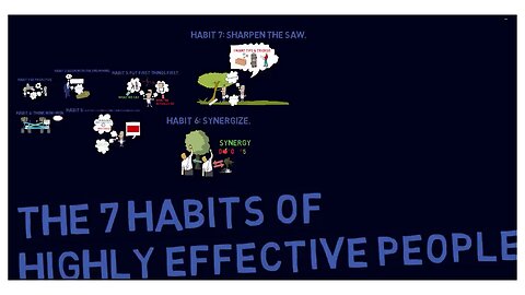 THE 7 HABITS OF HIGHLY EFFECTIVE PEOPLE BY STEPHEN COVEY