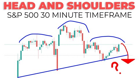 S&P 500 Technical Analysis: Head And Shoulders Chart Pattern Forming