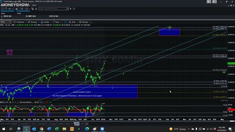 Where Are the S&P 500 and Metals Heading for the Last Half of 2021 and Beyond (Update) | Avi Gilburt