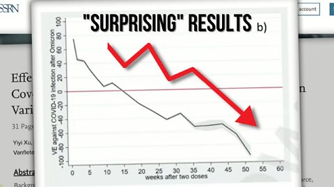 COVID Injections Crash and Burn – Negative Efficacy – “It’s Causing Your Infection”