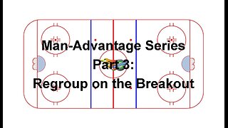 Tactical Video 33: Playing with the Man-Advantage Series Part 3: Regroup on the Breakout