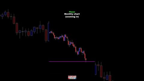 EURUSD Analysis (Advanced Entry Technique)