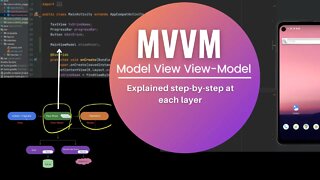 MVVM | Model View View-Model Simple Real App Android