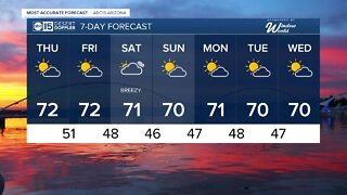 Temperatures hover right around 70 for the next several days