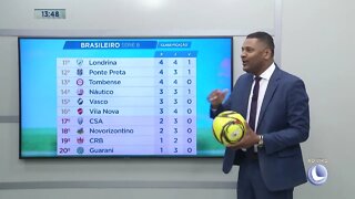 Tela de Classificação do Brasileiro - Série B |2022