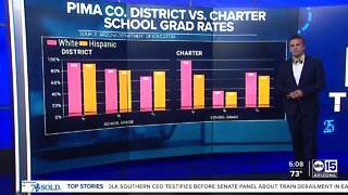 DATA: Graduation rates among all ethnicities in Arizona high schools